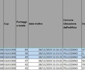 Pellezzano. Nuovi finanziamenti per le verifiche sui solai e contrasoffiti degli edifici scolastici