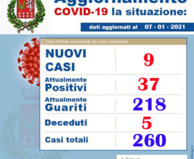 Bracigliano. Aggiornamenti casi positivi Covid 19