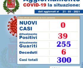 Bracigliano. Casi Covid in diminuzione, 39 positivi e 255 guariti