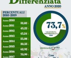 RACCOLTA DIFFERENZIATA A PELLEZZANO: RAGGIUNTO IL 73,7% NEL 2020