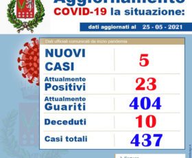 Quattro morti in pochi giorni a causa del Covid, maggio nero per il comune di Bracigliano