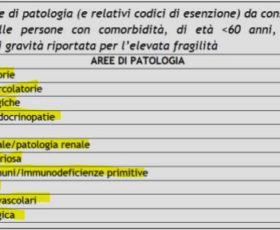 Vaccinazione con comorbidità senza gravità, la prenotazione sulla piattaforma  solo dai medici di famiglia