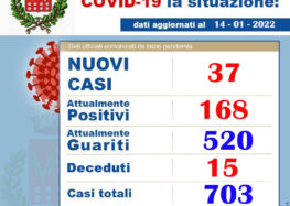 Bracigliano. 168 i positivi al Covid 19