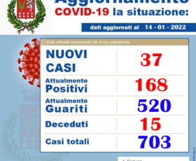 Bracigliano. 168 i positivi al Covid 19